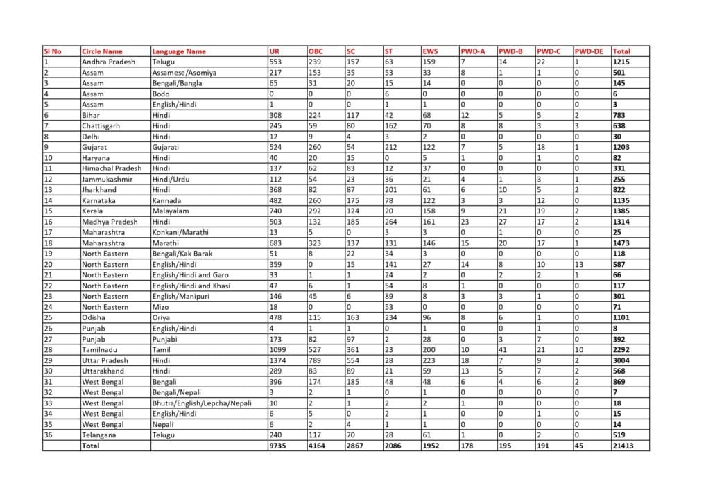  India Post GDS Vacancy 2025